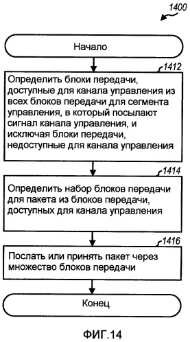 Сопоставление ресурсов управления для беспроводной системы связи (патент 2430491)