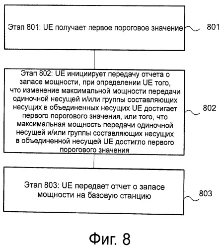 Способ и устройство для управления мощностью (патент 2537970)