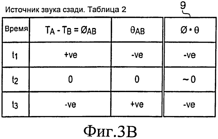 Устранение позиционной неоднозначности при формировании пространственного звука (патент 2529591)