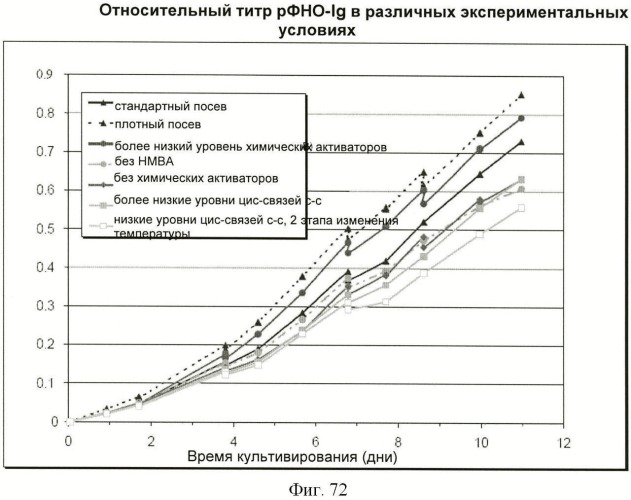 Получение антител против амилоида бета (патент 2418858)