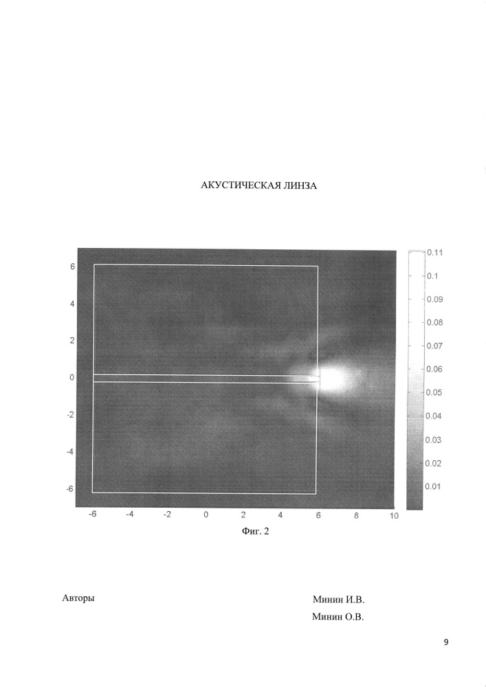 Акустическая линза (патент 2618600)