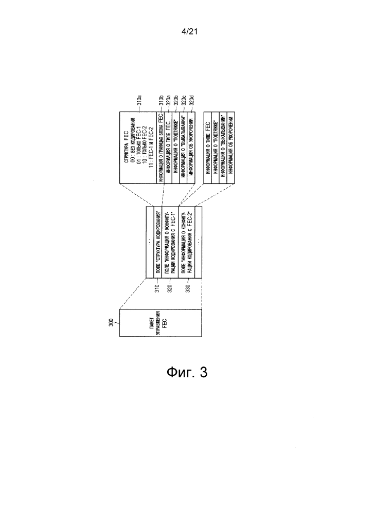 Устройство и способ передачи и приема пакетов в системе вещания и связи (патент 2611975)