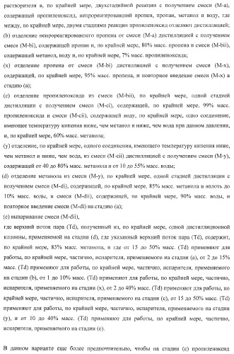 Способ эпоксидирования олефина с улучшенным энергетическим балансом (патент 2371439)