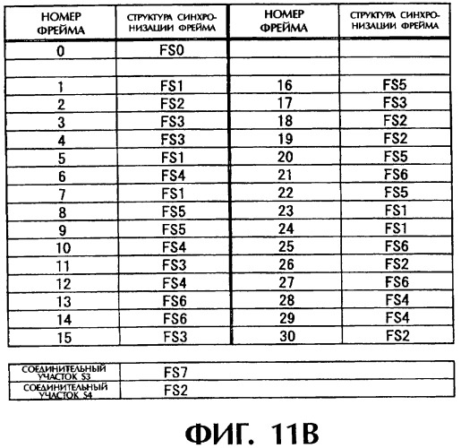 Носитель записи только для воспроизведения, устройство воспроизведения, способ воспроизведения и способ изготовления диска (патент 2319224)