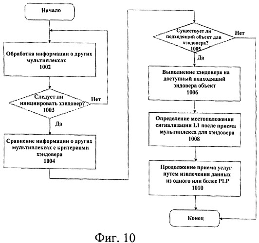 Предоставление информации сигнализации и ваыполнение хэндовера с использованием информации сигнализации (патент 2537706)