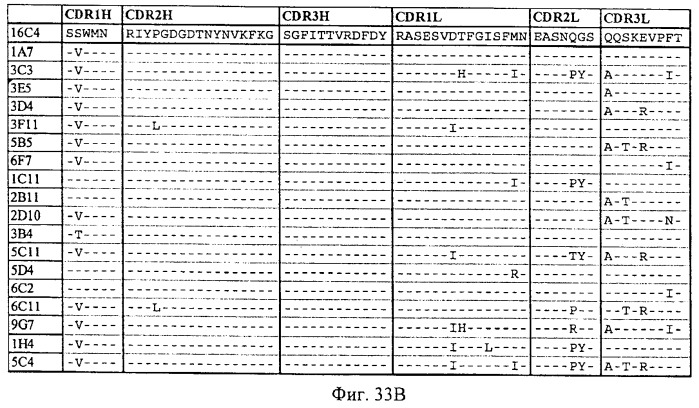 Гуманизированные антитела к cd19 и их применение для лечения онкологического, связанного с трансплантацией и аутоиммунного заболевания (патент 2495882)