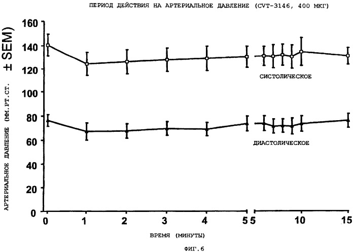 Визуализация перфузии миокарда с использованием агонистов аденозиновых рецепторов (патент 2346693)