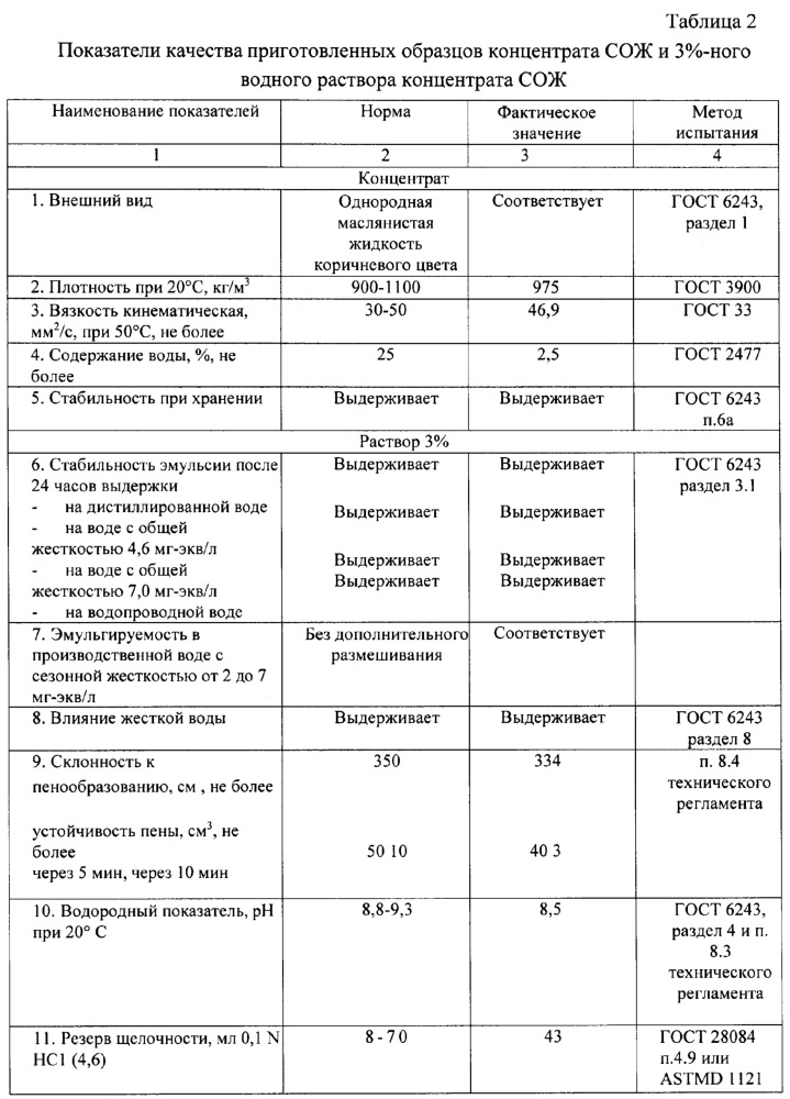 Концентрат водосмешиваемой смазочно-охлаждающей жидкости для механической обработки металлов (патент 2637315)