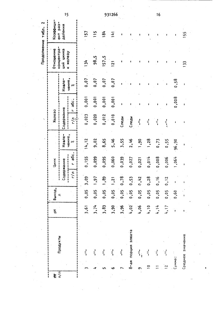 Способ десорбции металлов с катионитов (патент 931266)
