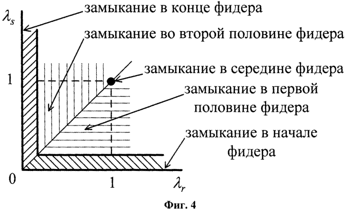 Способ определения места замыкания фидера при двухстороннем наблюдении (патент 2568680)