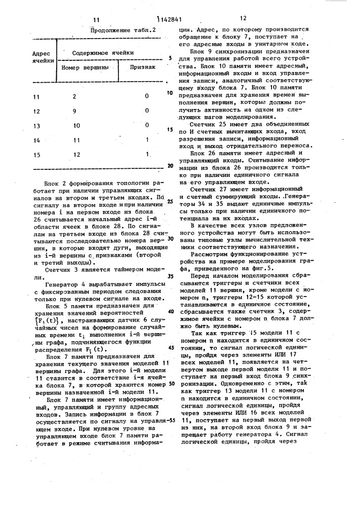 Устройство для моделирования графов (патент 1142841)