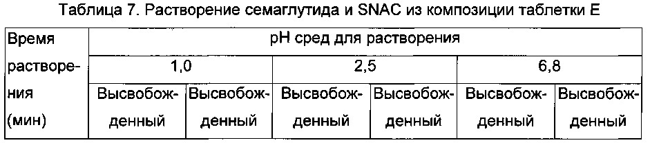 Композиции glp-1 пептидов и их получение (патент 2641198)