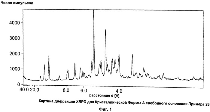Производные изохинолина, ингибирующие р38 киназу (патент 2512318)