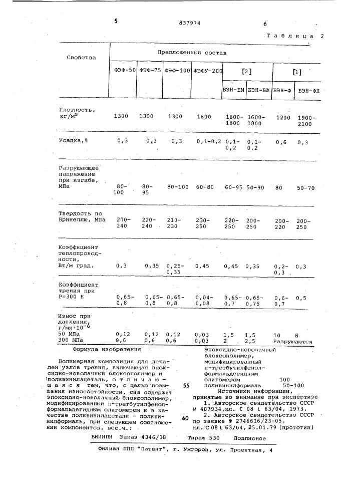 Полимерная композиция для деталейузлов трения (патент 837974)
