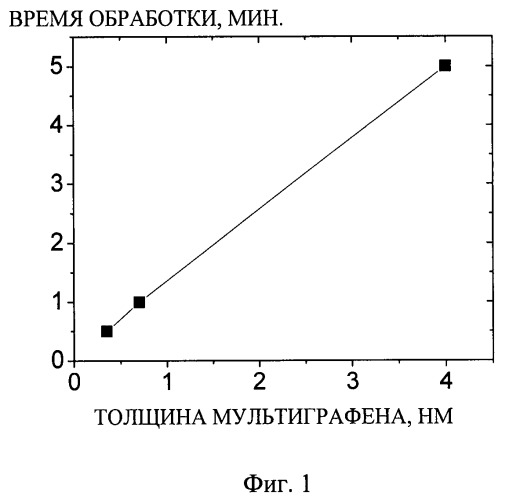 Способ получения слоя фторографена (патент 2511613)