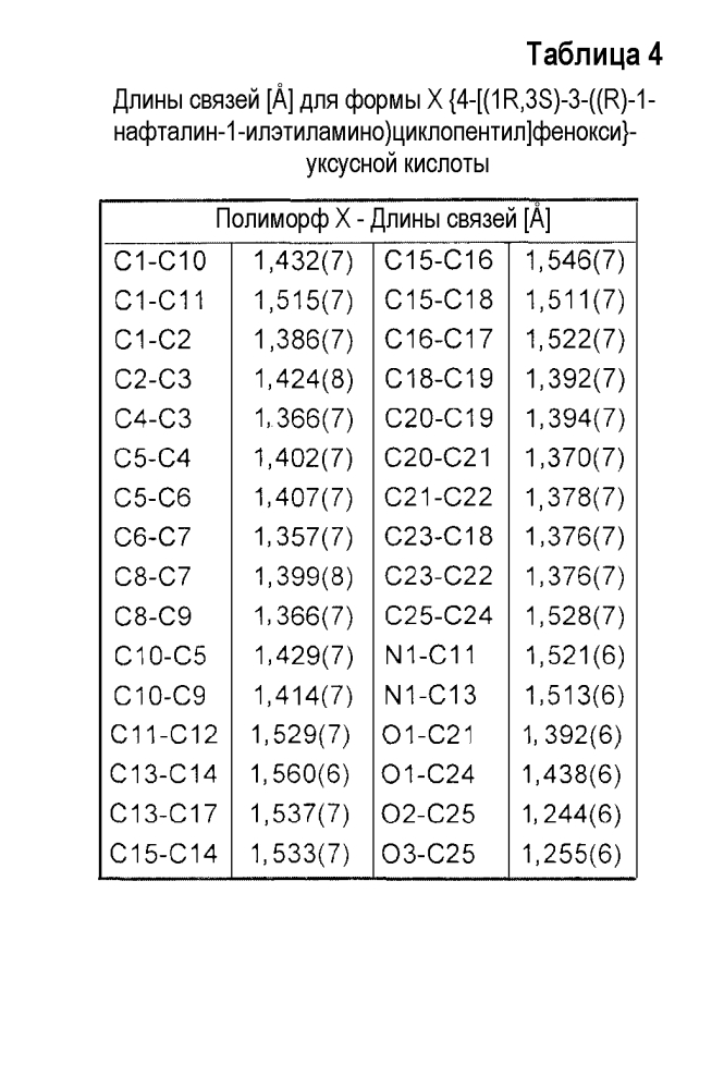 Новая полиморфная форма кальцимиметического соединения (патент 2599788)