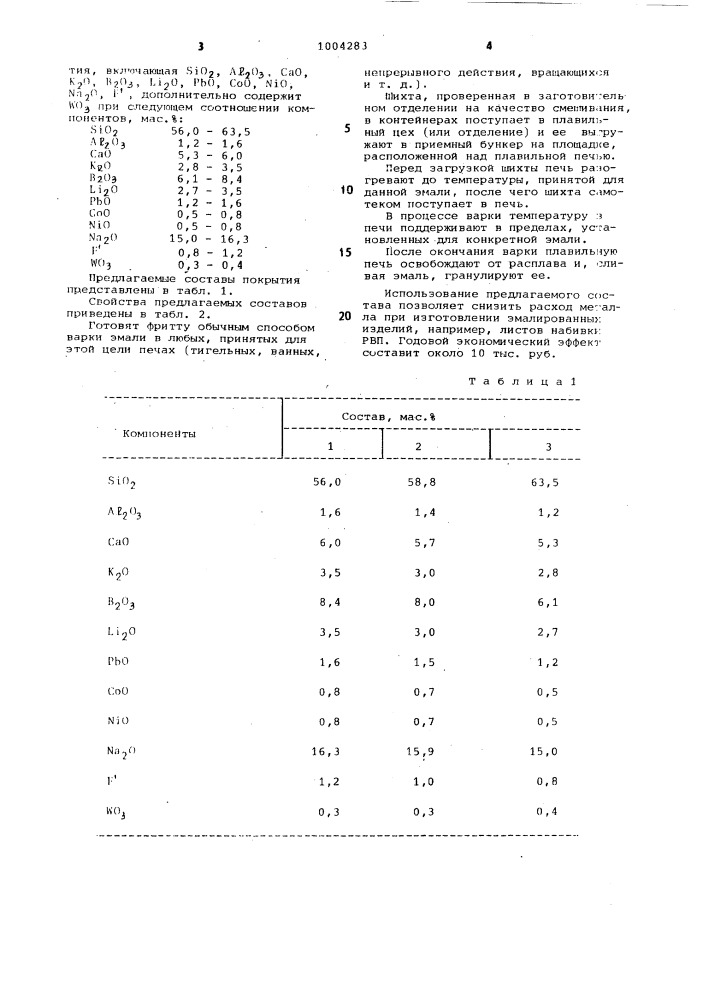 Фритта для безгрунтового эмалевого покрытия (патент 1004283)