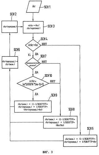 Способ распознавания детонационных стуков (патент 2258833)