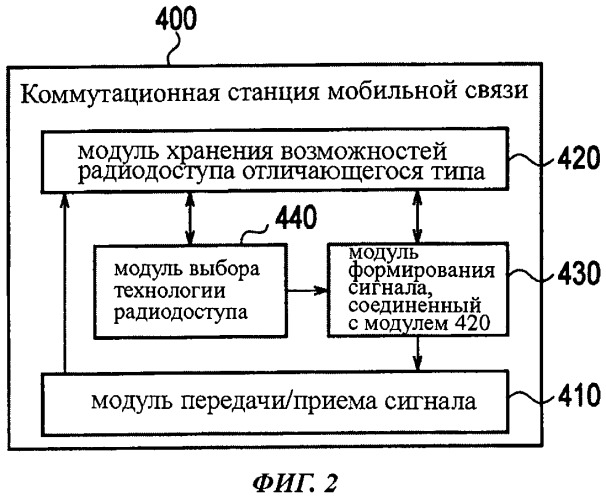 Способ мобильной связи, коммутационная станция мобильной связи, базовая радиостанция и мобильная станция (патент 2499363)