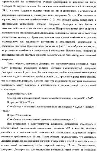 Способ оценки очковых линз, способ расчета очковых линз с его использованием, способ изготовления очковых линз, система изготовления очковых линз и очковые линзы (патент 2470279)