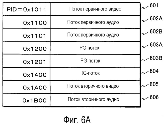 Носитель записи, устройство воспроизведения и интегральная схема (патент 2521288)