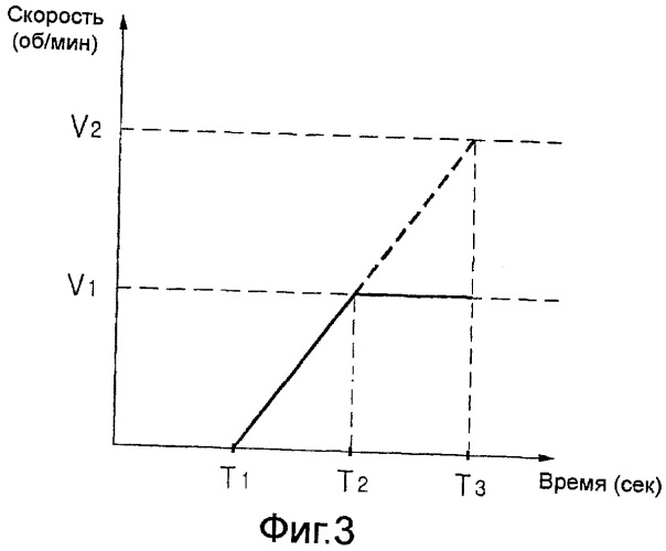 Стиральная машина и способ управления стиральной машиной (патент 2412288)