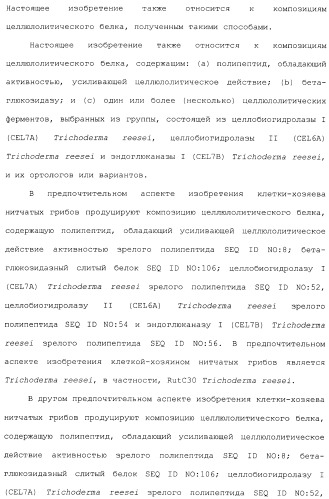 Клетка-хозяин trichoderma reesei для получения целлюлолитической белковой композиции, целлюлолитическая белковая композиция, способы ее получения и применения (патент 2494146)