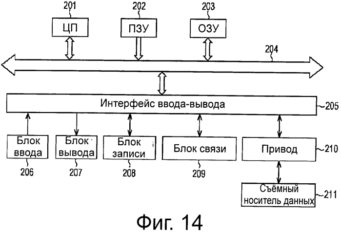 Устройство и способ обработки сигнала и программа (патент 2550549)