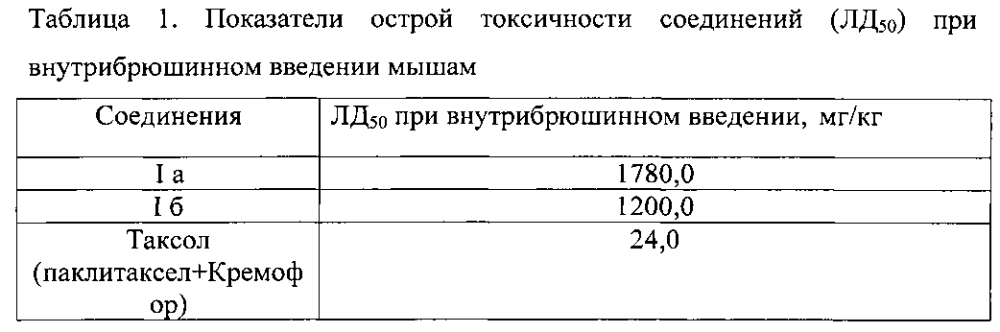 2-амино-1-арил-5-(3,3-диметил-2-оксобутилиден)-4-оксо-n-(тиазол-5-ил)-4,5-дигидро-1н-пиррол-3-карбоксамиды, проявляющие противоопухолевую и антирадикальную активность, способ их получения и фармацевтическая композиция на их основе (патент 2605091)