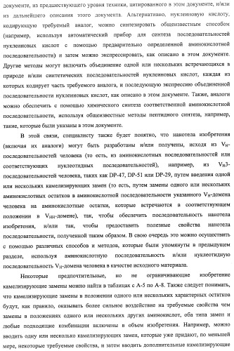 Аминокислотные последовательности, направленные на rank-l, и полипептиды, включающие их, для лечения заболеваний и нарушений костей (патент 2481355)