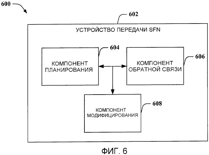 Конкретная для соты повторная передача данных mbms одночастотной сети (патент 2419220)