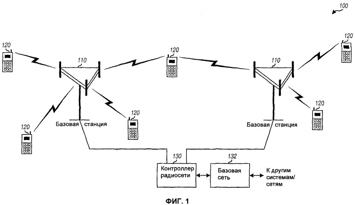 Передача информации сигнализации для услуг широковещательной и групповой передачи (патент 2475993)