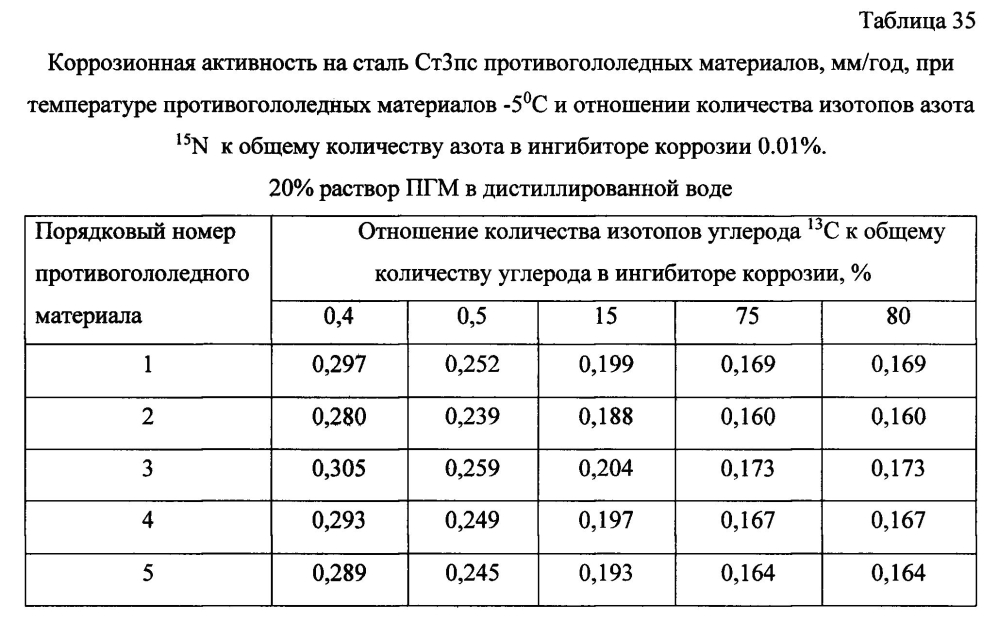 Способ получения твердого противогололедного материала на основе пищевой поваренной соли и кальцинированного хлорида кальция (варианты) (патент 2596782)