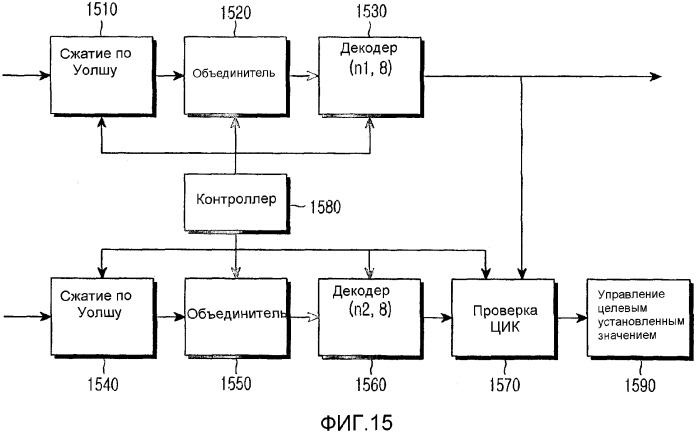 Способ и устройство управления мощностью с помощью управляющей информации в системе мобильной связи (патент 2313908)