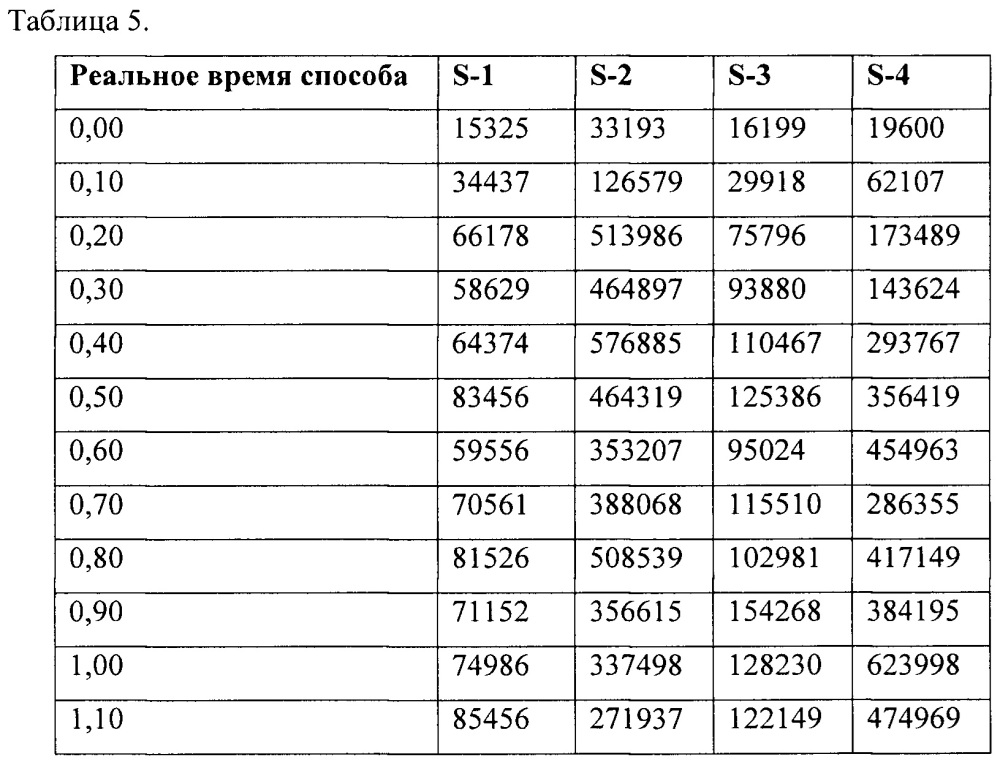 Инкапсулированные частицы плазмолизированных микроорганизмов (патент 2654748)