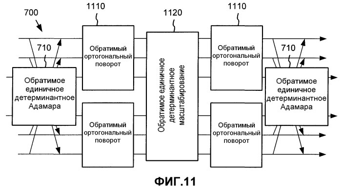 Обратимая двумерная предварительная и постфильтрация для перекрывающегося биортогонального преобразования (патент 2412473)