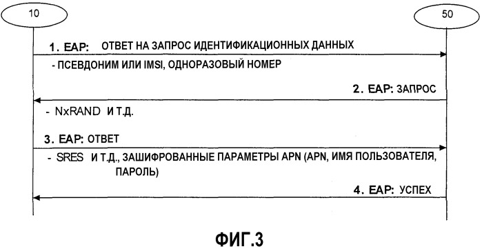 Способ и система, предназначенные для установления соединения через сеть доступа (патент 2304856)