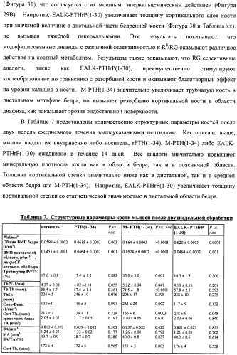 Способы скрининга с применением g-белок сопряженных рецепторов и родственных композиций (патент 2506274)