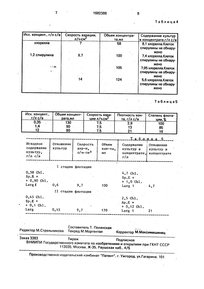 Способ выделения снlоrеllа sp.к из смешанной культуры микроводорослей (патент 1682386)