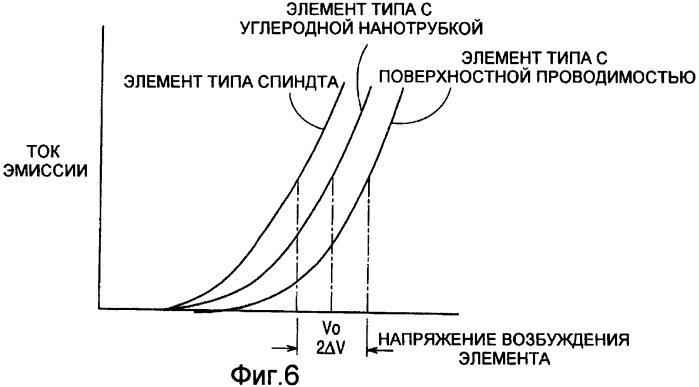 Многолучевой генератор рентгеновского излучения и устройство многолучевой рентгенографии (патент 2388103)