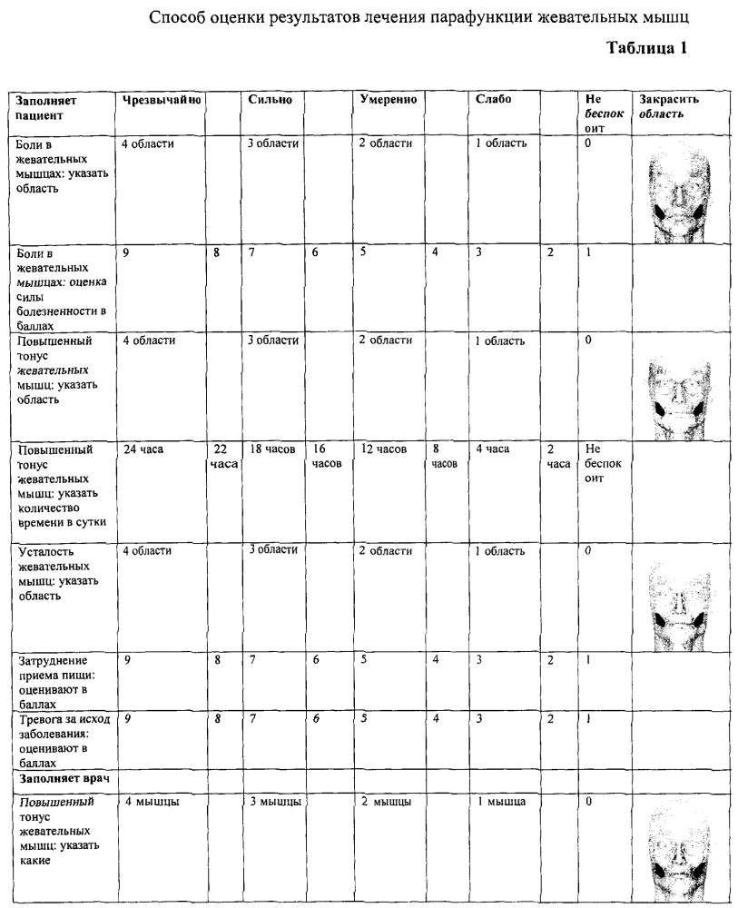 Способ оценки результатов лечения парафункции жевательных мышц (патент 2624360)