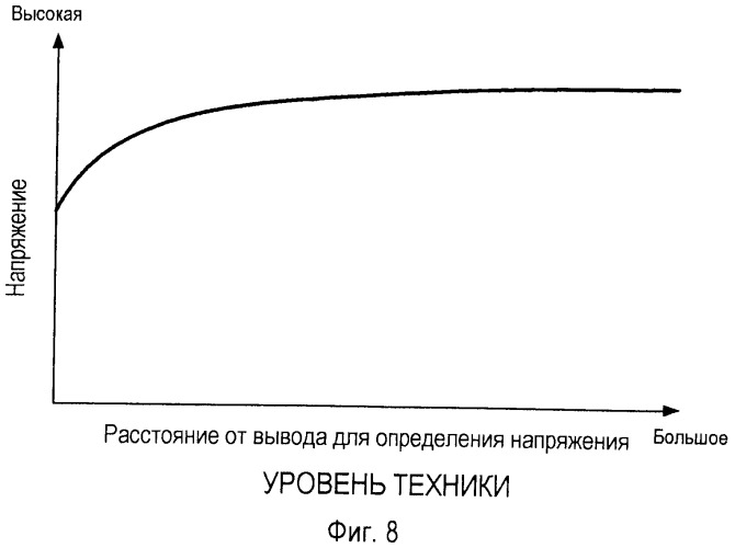 Многослойная батарея (патент 2529485)