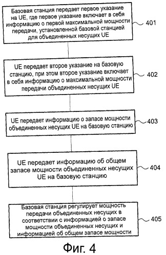 Способ и устройство для управления мощностью (патент 2537970)