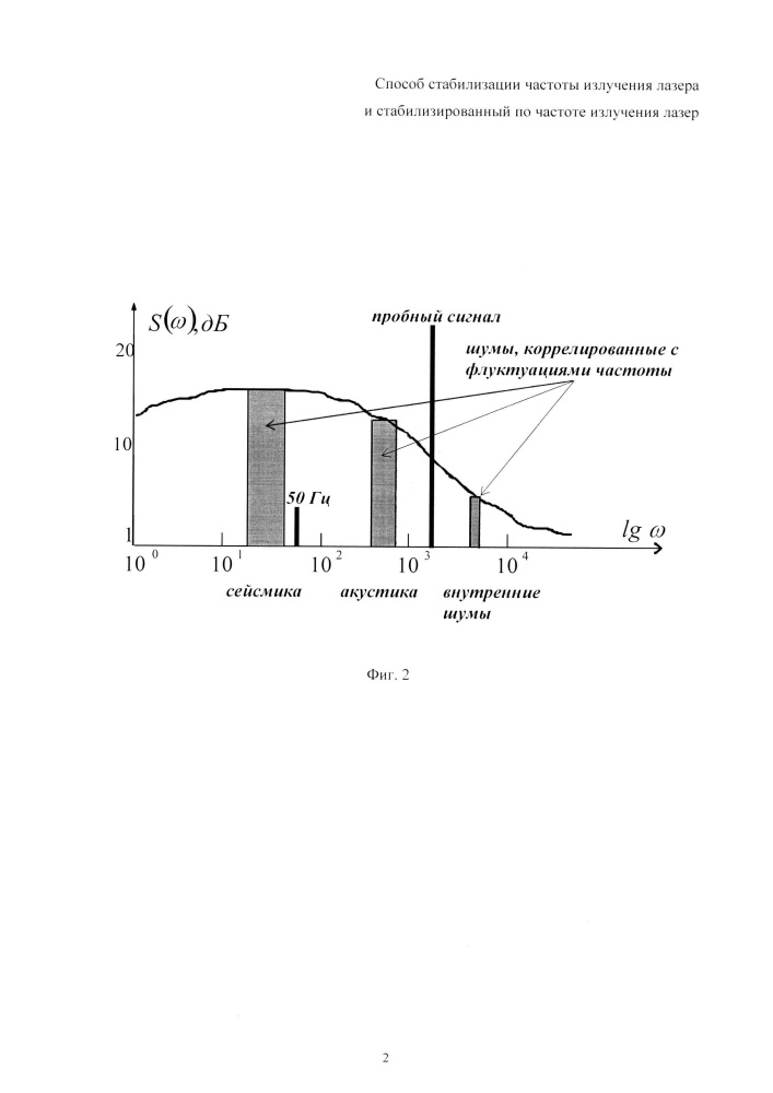 Способ стабилизации частоты излучения лазера и стабилизированный по частоте излучения лазер (патент 2634368)