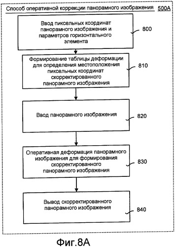 Пользовательский интерфейс для системы и способа коррекции основных размеров на панорамных изображениях, охватывающих угол обзора, равный 360&#176; (патент 2408930)