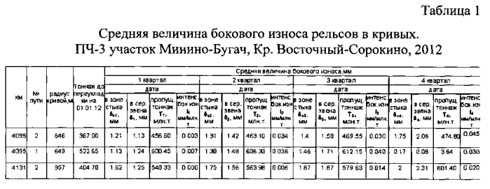 Способ термообработки рабочей поверхности головки рельса (патент 2556257)