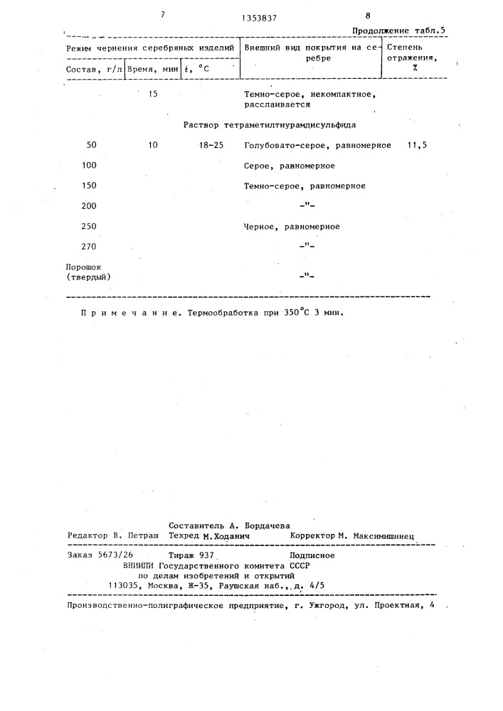 Состав для чернения цветных металлов и их сплавов (патент 1353837)