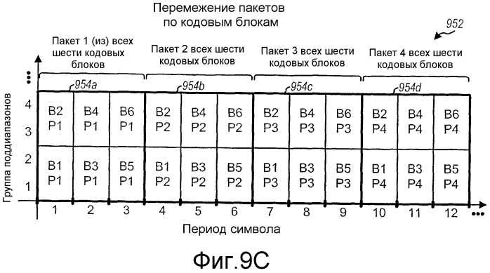 Мультиплексирование и передача нескольких потоков данных в системе радиосвязи с несколькими несущими (патент 2368083)