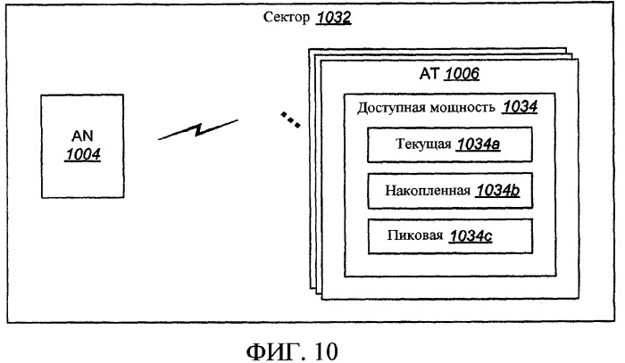 Согласованное автономное и запланированное выделение ресурсов в распределенной системе связи (патент 2364043)