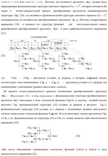 Способ активизации аргумента (0j+1 )i аналогового сигнала условно &#171;j+1&#187; разряда и аргумента (0j )i аналогового сигнала условно &#171;j&#187; разряда сквозного последовательного переноса f1,2(  )&#177;0 для преобразования структуры позиционно-знаковых аргументов &#177;[nj]f(+/-) аналоговых сигналов в условной &#171;i&#187; &#171;зоне минимизации&#187; в минимизированную позиционно-знаковую структуру &#177;[nj]f(+/-)min аналоговых сигналов и функциональная структура для его реализации (варианты русской логики) (патент 2425441)